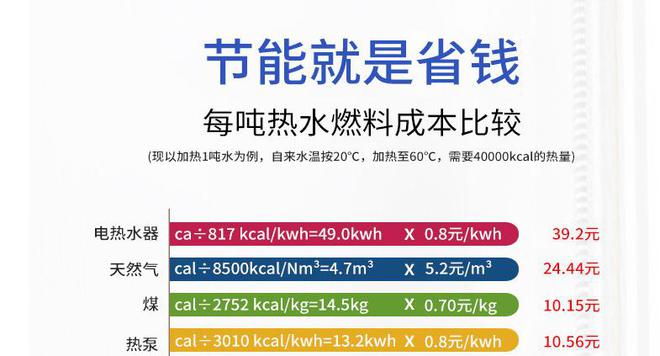 升温：空气能产业的黄金发展机遇凯发K8登录派沃政策助力市场(图4)