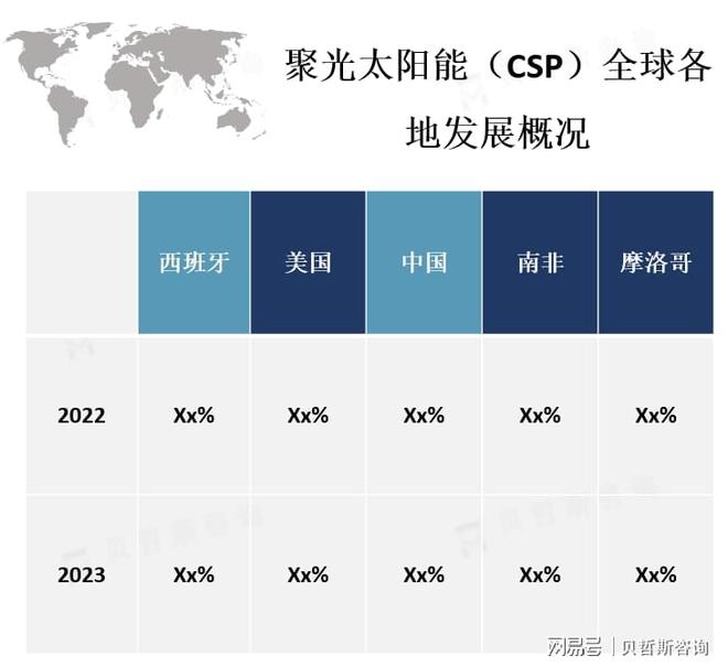 、中国、南非等太阳能资源丰富的地区K8凯
